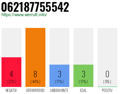 Rufnummer 062187755542 Telefonnummer 062187755542