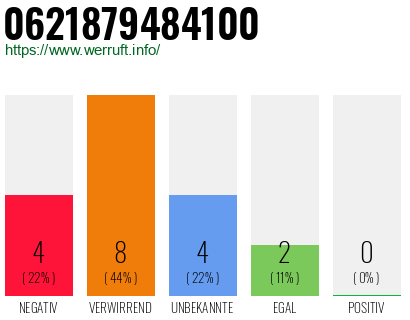 Rufnummer 0621879484100 Telefonnummer 0621879484100