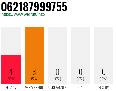 Rufnummer 062187999755 Telefonnummer 062187999755