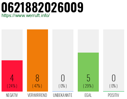 Rufnummer 0621882026009 Telefonnummer 0621882026009