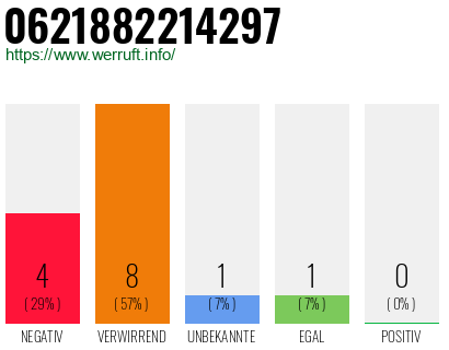 Rufnummer 0621882214297 Telefonnummer 0621882214297