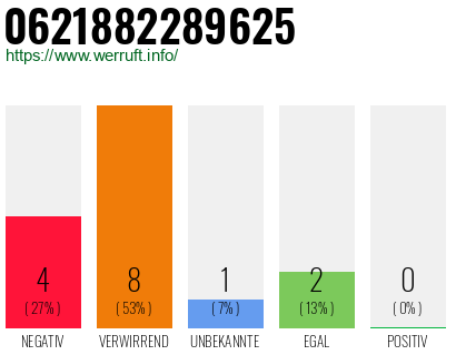 Rufnummer 0621882289625 Telefonnummer 0621882289625