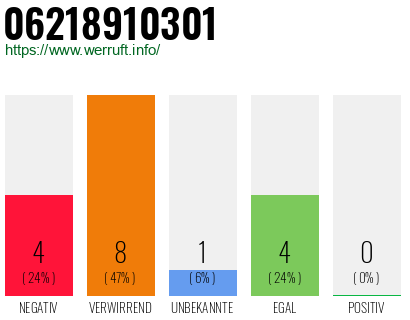 Rufnummer 06218910301 Telefonnummer 06218910301