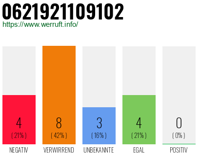 Rufnummer 0621921109102 Telefonnummer 0621921109102