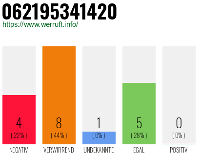 Rufnummer 062195341420 Telefonnummer 062195341420
