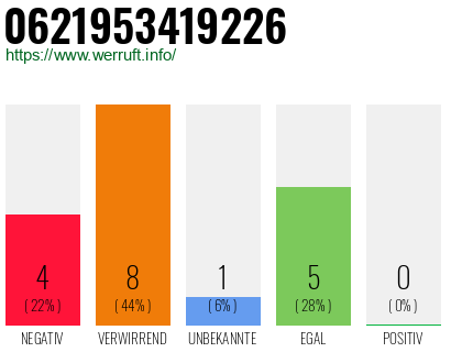 Rufnummer 0621953419226 Telefonnummer 0621953419226