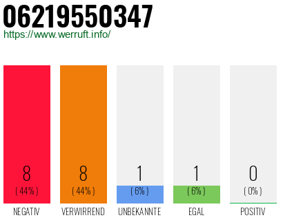 Rufnummer 06219550347 Telefonnummer 06219550347