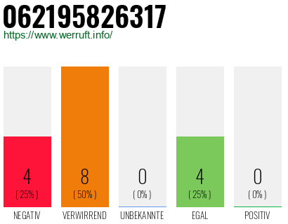 Rufnummer 062195826317 Telefonnummer 062195826317