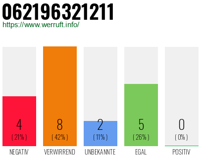 Telefonnummer 062196321211