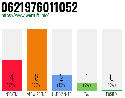 Rufnummer 0621976011052 Telefonnummer 0621976011052