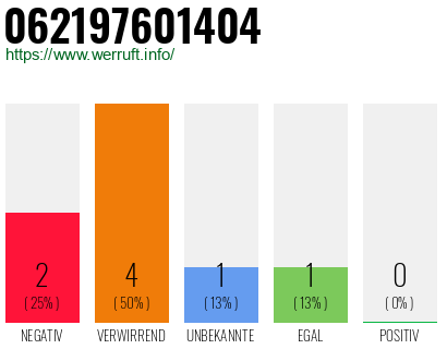Telefonnummer 062197601404