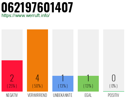 Telefonnummer 062197601407