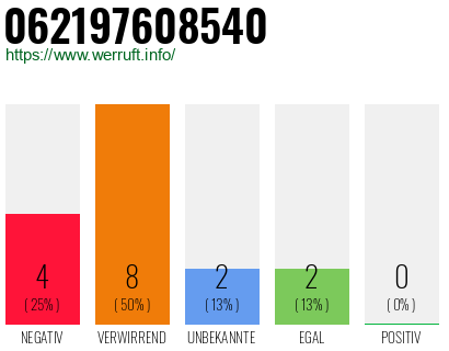 Rufnummer 062197608540 Telefonnummer 062197608540