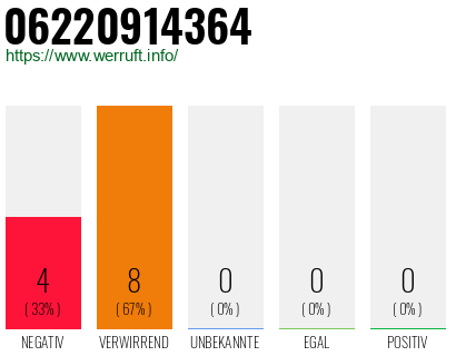 Rufnummer 06220914364 Telefonnummer 06220914364
