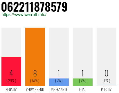 Rufnummer 062211878579 Telefonnummer 062211878579