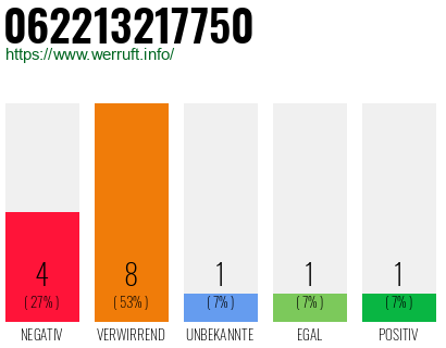 Rufnummer 062213217750 Telefonnummer 062213217750