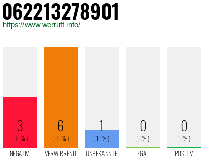 Telefonnummer 062213278901