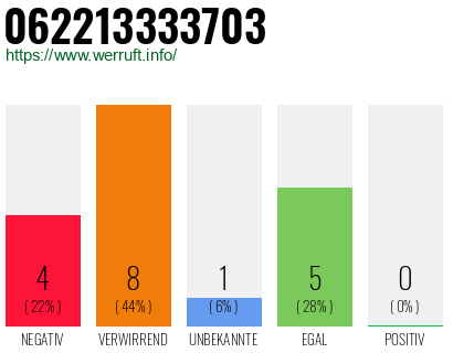 Rufnummer 062213333703 Telefonnummer 062213333703