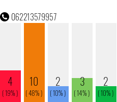 Telefonnummer 062213579957