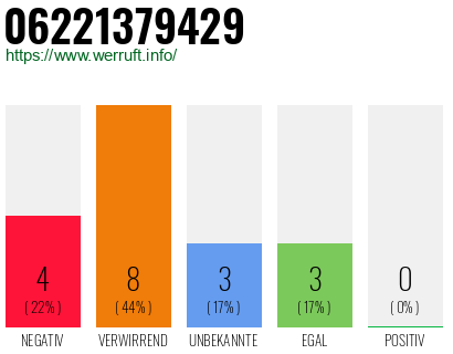 Rufnummer 06221379429 Telefonnummer 06221379429