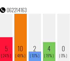 Telefonnummer 062214163