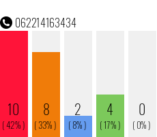 Rufnummer 062214163434 Telefonnummer 062214163434