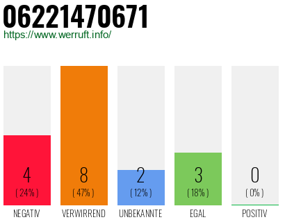 Rufnummer 06221470671 Telefonnummer 06221470671