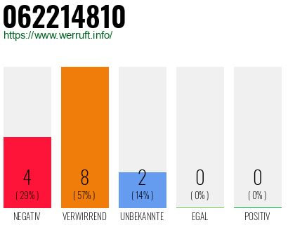 Rufnummer 062214810 Telefonnummer 062214810