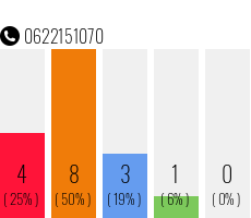 Rufnummer 0622151070 Telefonnummer 0622151070