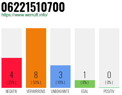 Telefonnummer 06221510700