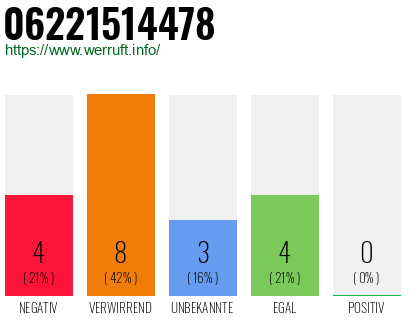 Rufnummer 06221514478 Telefonnummer 06221514478