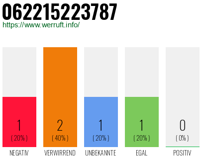 Telefonnummer 062215223787