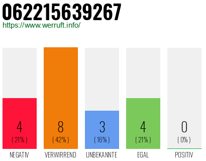 Rufnummer 062215639267 Telefonnummer 062215639267