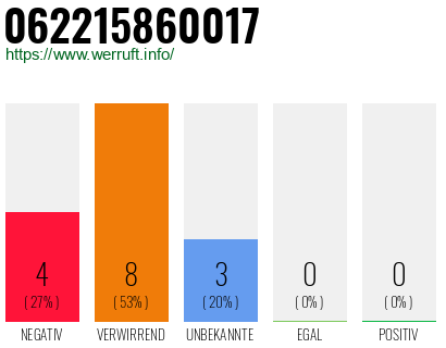 Rufnummer 062215860017 Telefonnummer 062215860017