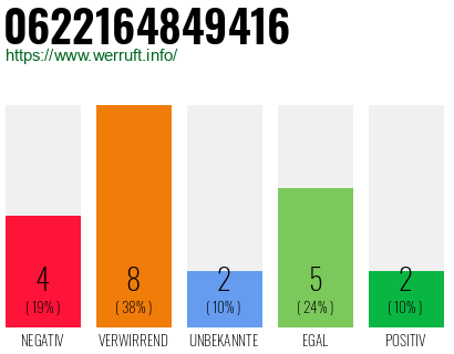 Rufnummer 0622164849416 Telefonnummer 0622164849416