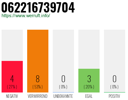 Rufnummer 062216739704 Telefonnummer 062216739704
