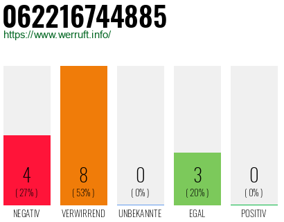 Telefonnummer 062216744885