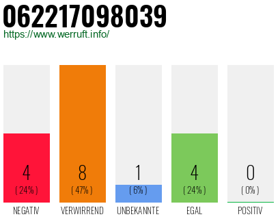 Rufnummer 062217098039 Telefonnummer 062217098039
