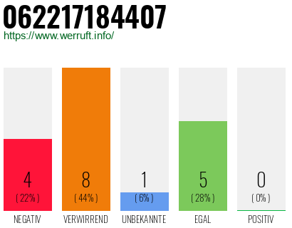 Rufnummer 062217184407 Telefonnummer 062217184407