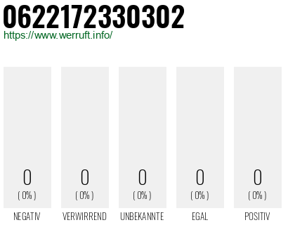 Rufnummer 0622172330302 Telefonnummer 0622172330302