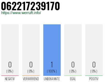 Telefonnummer 062217239170