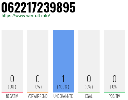 Telefonnummer 062217239895