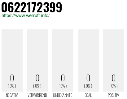 Telefonnummer 0622172399