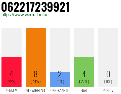 Telefonnummer 062217239921