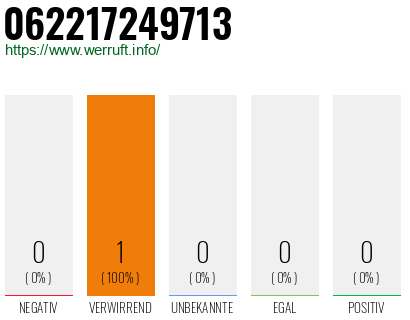 Telefonnummer 062217249713