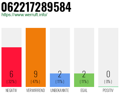 Rufnummer 062217289584 Telefonnummer 062217289584