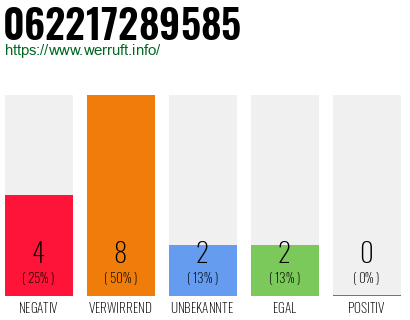 Rufnummer 062217289585 Telefonnummer 062217289585