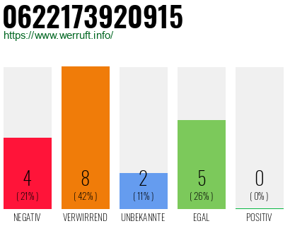 Rufnummer 0622173920915 Telefonnummer 0622173920915