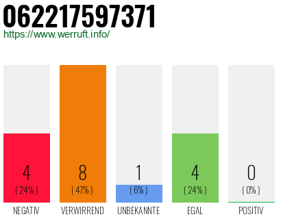Rufnummer 062217597371 Telefonnummer 062217597371