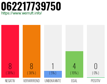 Rufnummer 062217739750 Telefonnummer 062217739750